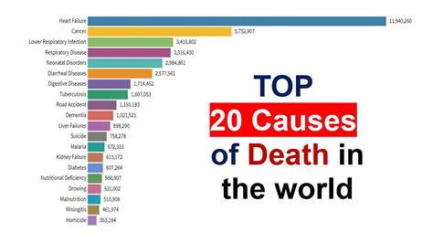 wikipedia death list|top 50 deaths list.